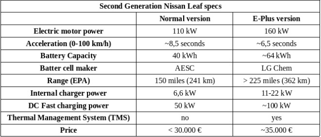 2019 nissan leaf
