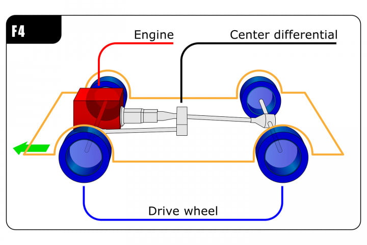 all wheel drive system